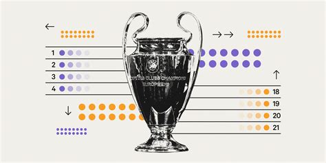 How the new Champions League format works .